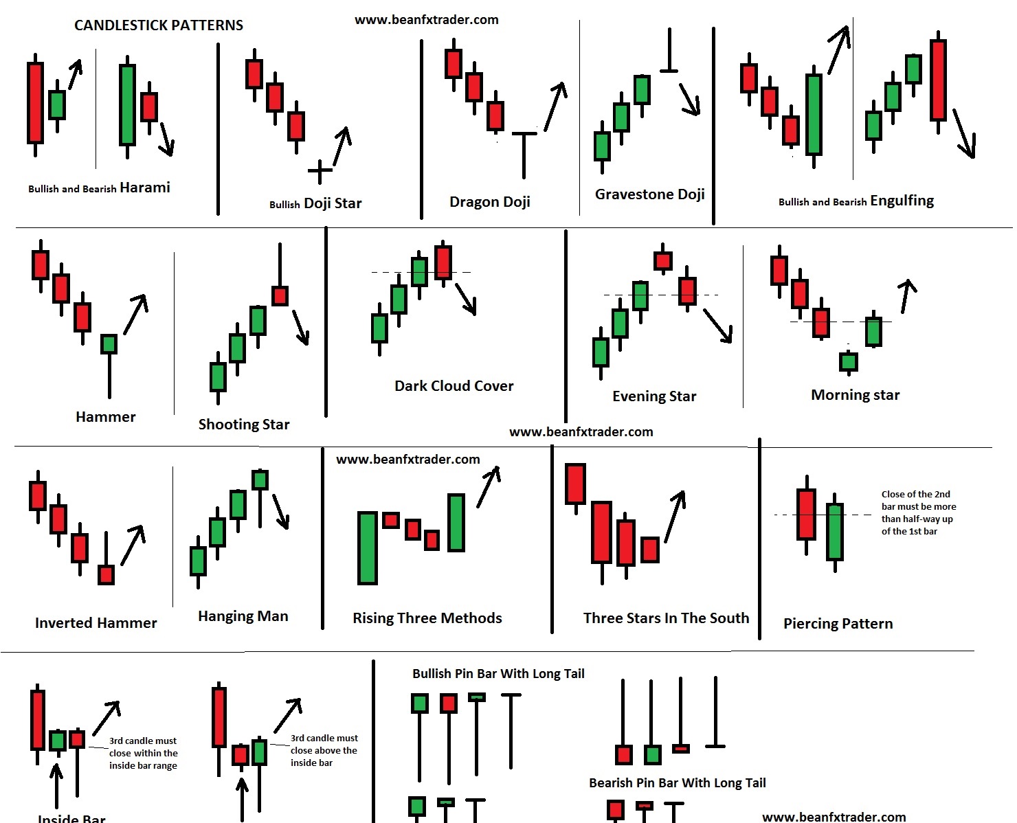 Daily Chart Strategy