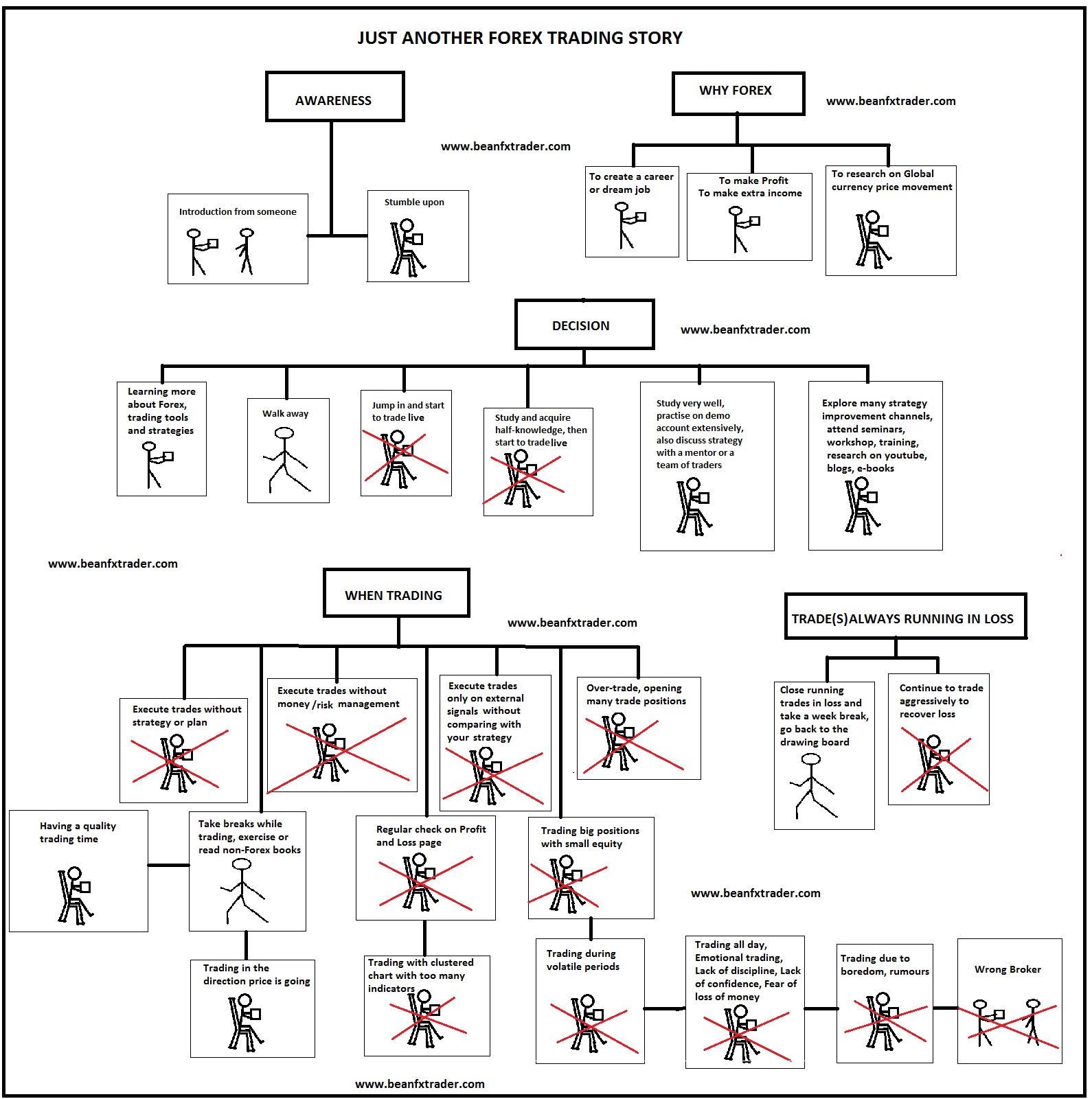 !   Just Another Forex Trading Story Fx Traders Blog - 