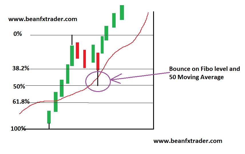 Fibonacci Strategy - FX & VIX Traders Blog