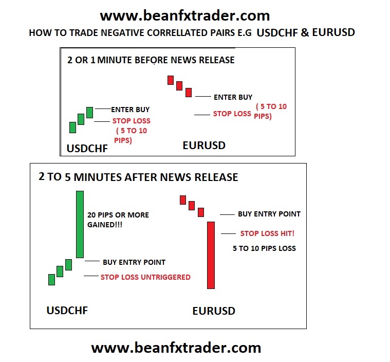 TRADE ENTRY POINT - FX & VIX Traders Blog