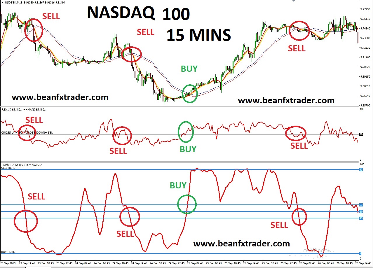 Beanfx Nasdaq 100 Index Scalper Fx Vix Traders Blog