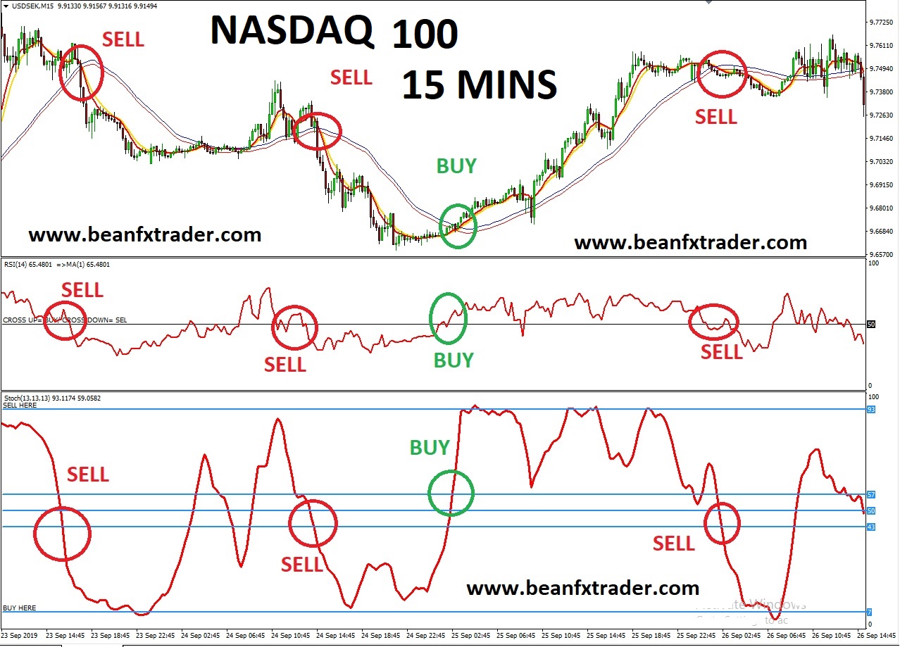 BeanFX Nasdaq 100 Index Scalper - FX & VIX Traders Blog