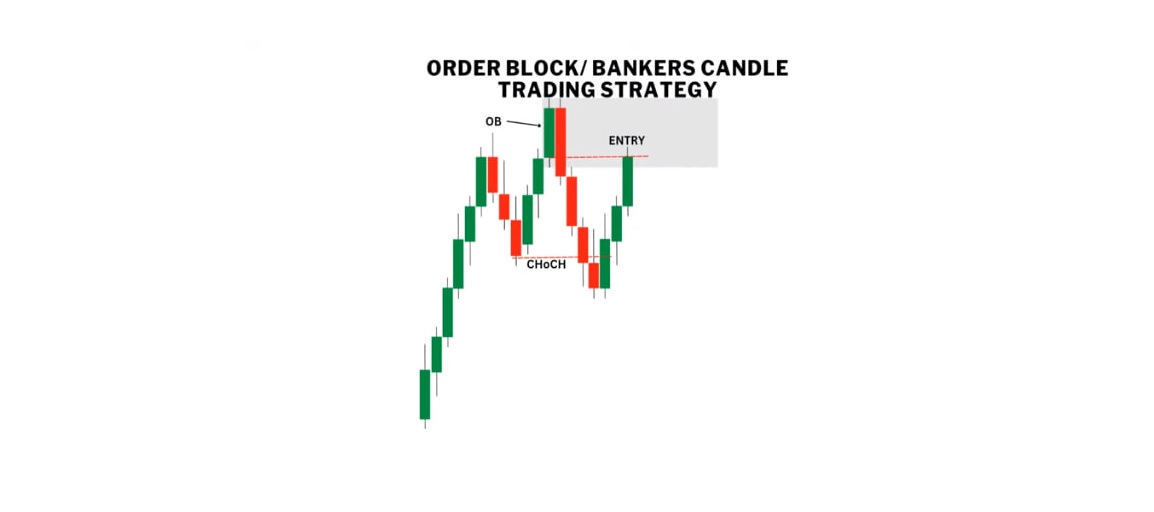 The Ultimate Guide to Understanding Forex Order Blocks - FX & VIX ...